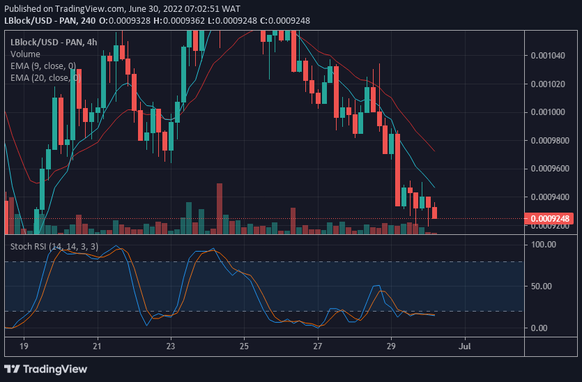 https://www.forexschoolonline.com/lucky-block-value-prediction-lblock-usd-table-is-set-for-the-week/