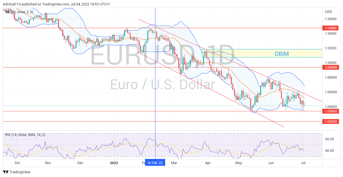 EURUSD Makes Signs of A Trend Change.