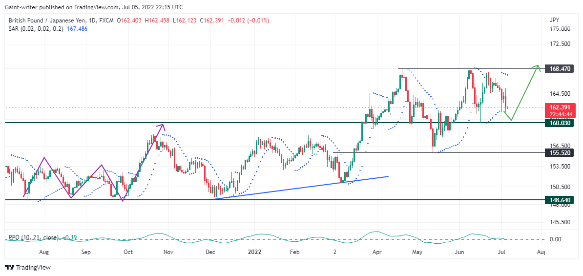 SNXUSD Price Setup Trades Back To $3.7000 key zone