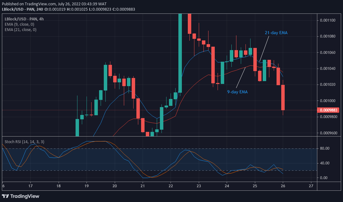 LBLOCK/USD Value Prediction: Lucky Block Bulls are Making a Comeback