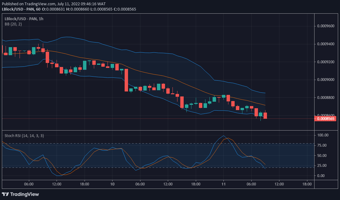 LBlock/USD Worth Prediction: Lucky Block's Price to Rebound