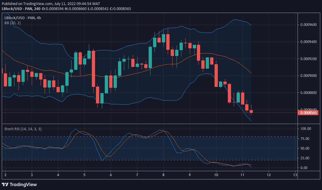 LBlock/USD Worth Prediction: Lucky Block's Price to Rebound