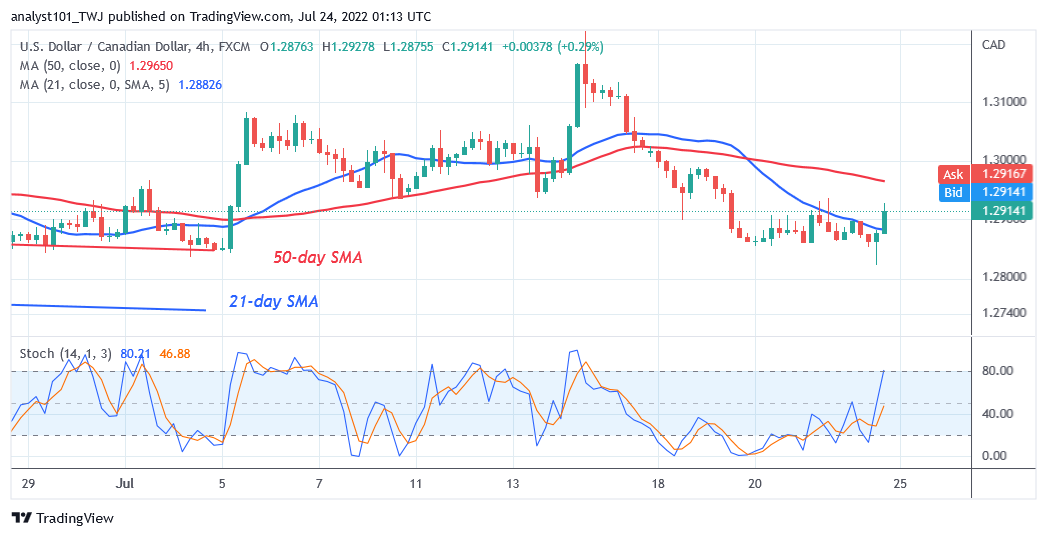 USD/CAD Is in a Downtrend but Is Confined Between Levels 1.2840 and 1.3000