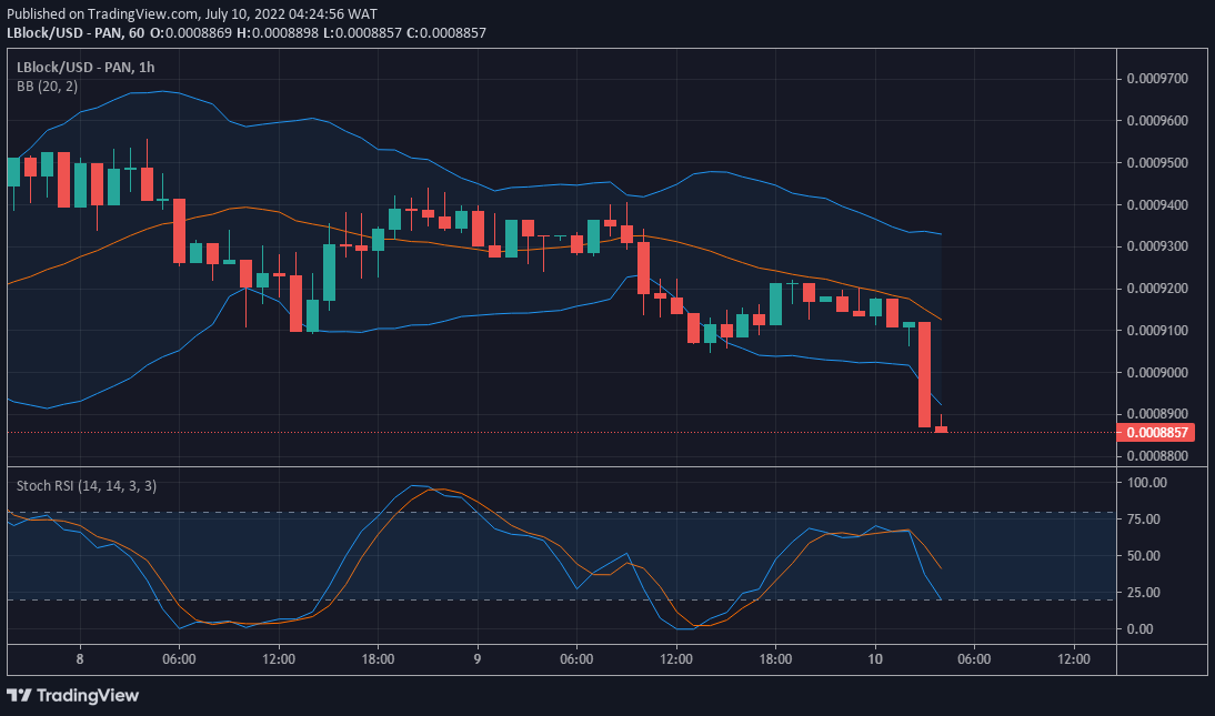 LBlock/USD Value Forecast: Lucky Block Buyers are Preparing for the Week