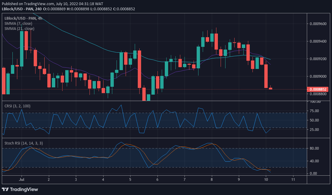 LBlock/USD Value Forecast: Lucky Block Buyers are Preparing for the Week