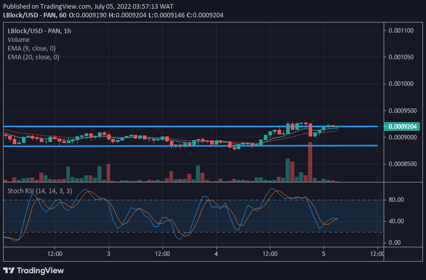 LBlock/USD Value Prediction:  Lucky Block Trending Impressively Upwards