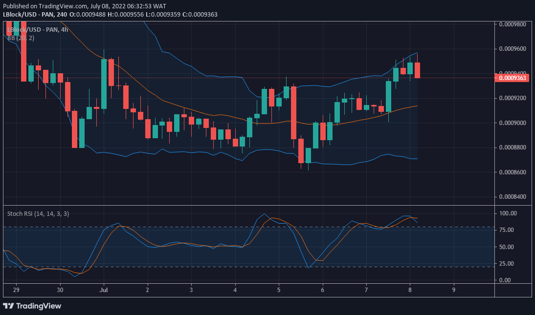 LBlock/USD Value Prediction: Lucky Block Continues its Quest For Valuing Higher