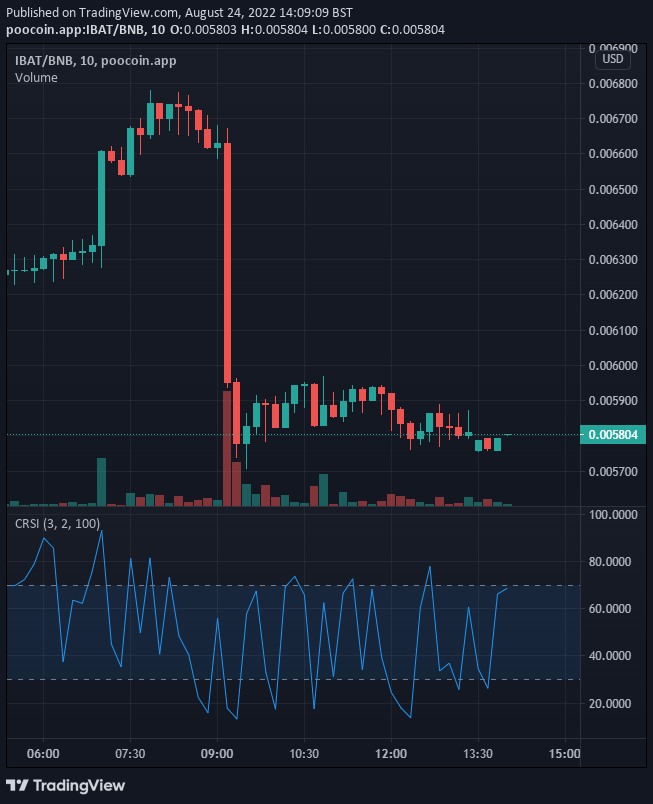 Battle Infinity (IBAT), the Time to Buy
