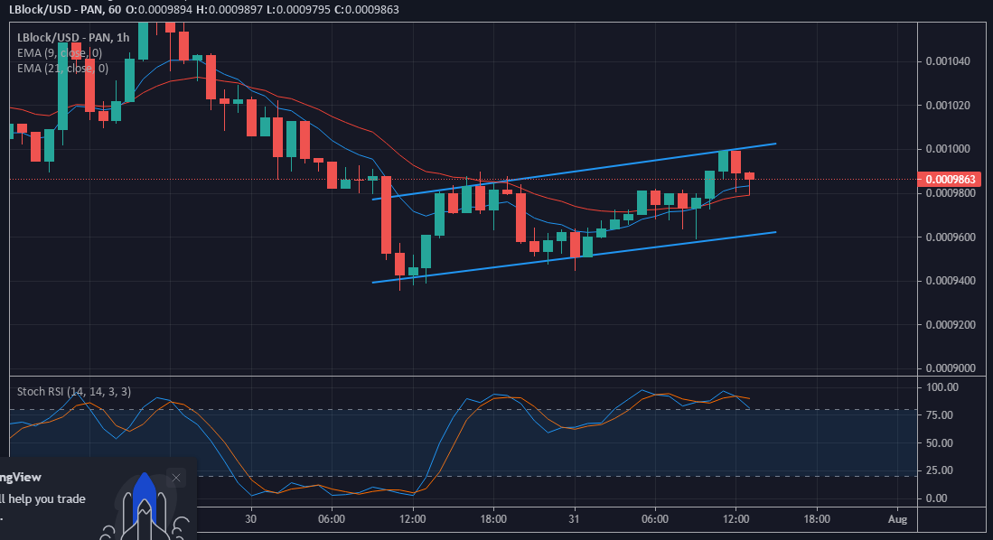 Value Forecast for LBLOCK/USD: Lucky Block is Climbing Higher