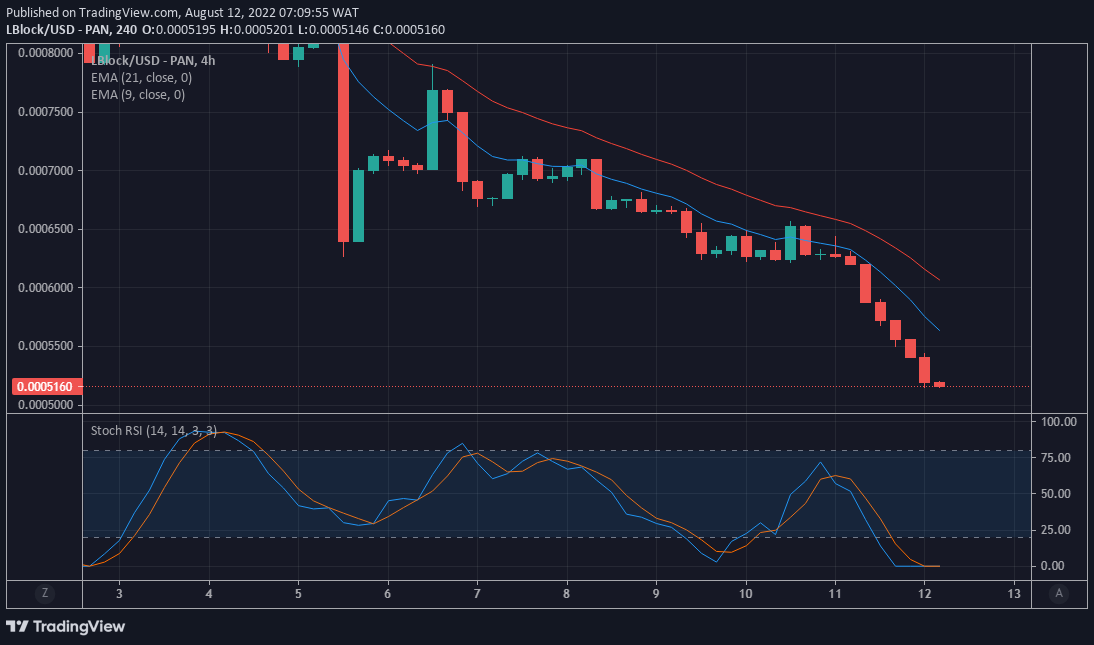 LBLOCK/USD Price Prediction : LBLOCK  to Recover Higher Ground