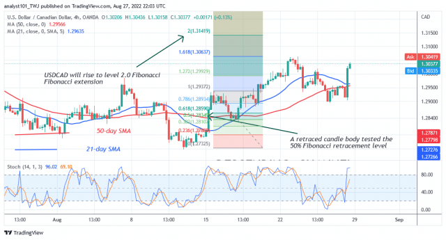 USD/CAD Continues Its Range-Bound Move as It Revisits Level 1.3060 