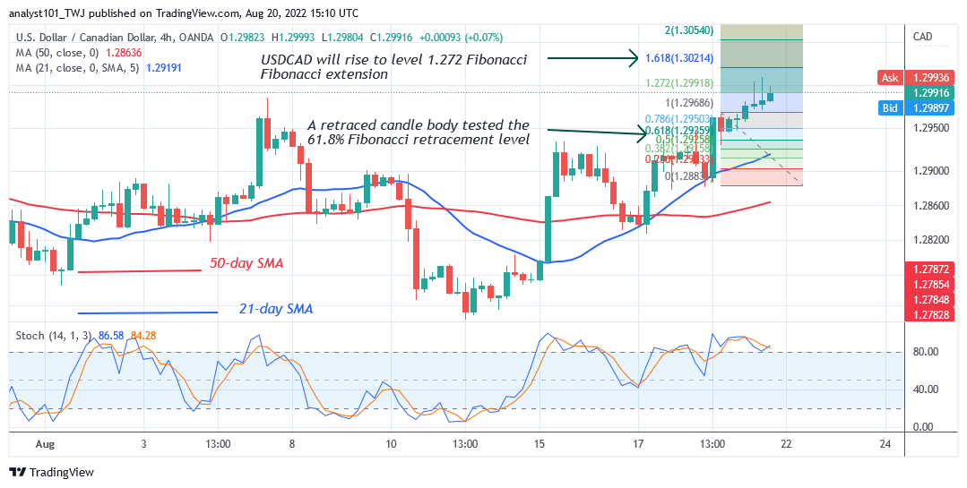 USD/CAD Rallies to an Overbought Region as It Targets the 1.3021 High
