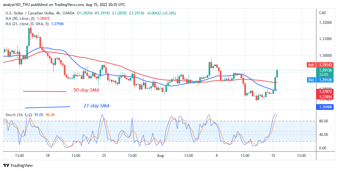 USD/CAD Resumes Uptrend as It Approaches Resistance at 1.3000