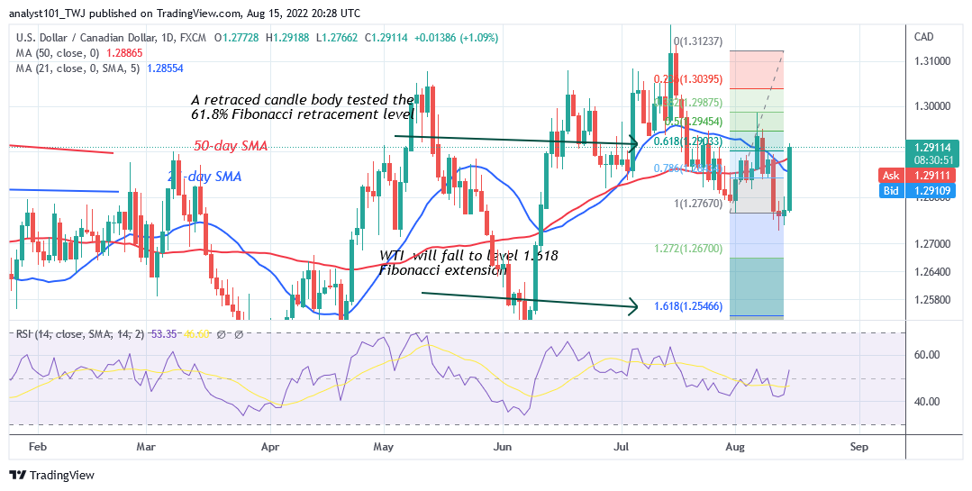 USD/CAD Resumes Uptrend as It Approaches Resistance at 1.3000