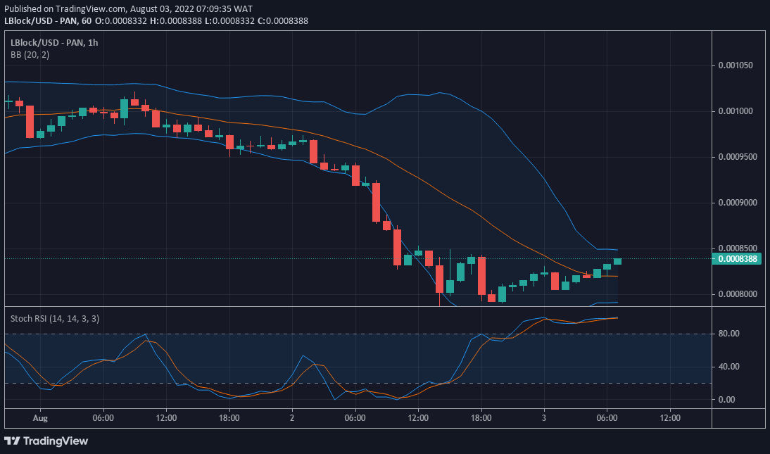 LBLOCK/USD Price Forecast: Lucky Block Now Moving Pumping Up