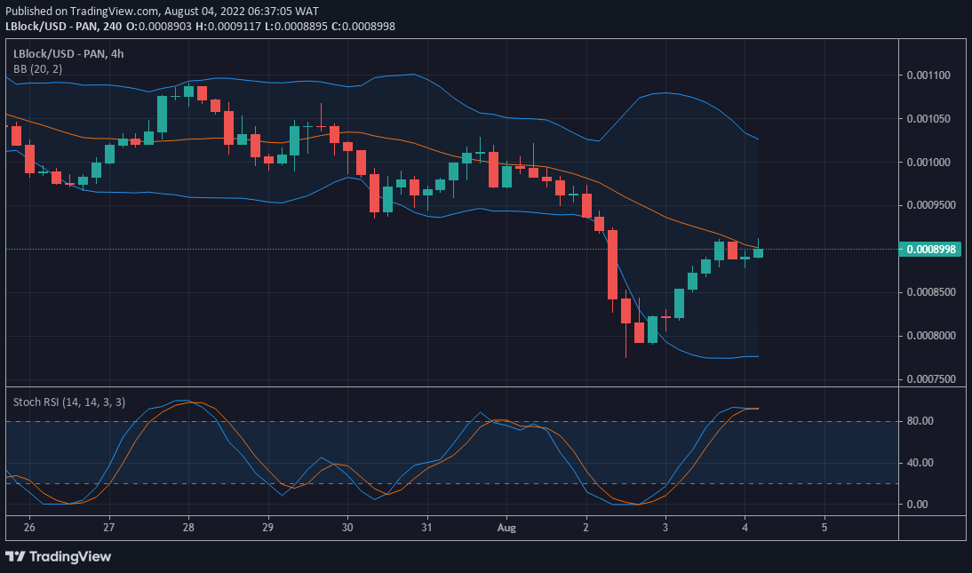 LBLOCK/USD Value Prediction: Lucky Block is Focused on Capturing Higher Levels