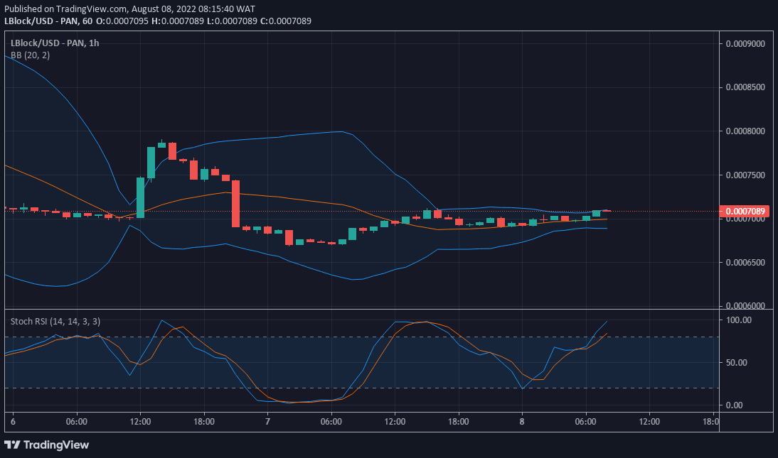 LBLOCK/USD Price Prediction: Lucky Block is Holding Above $0.0007000