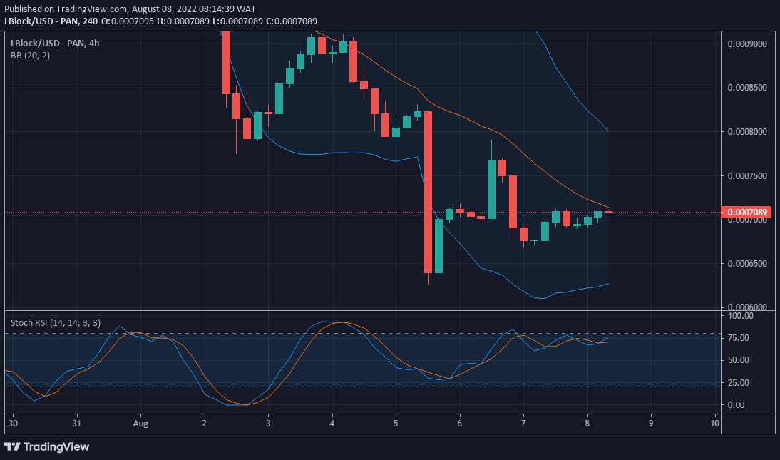 LBLOCK/USD Price Prediction: Lucky Block is Holding Above $0.0007000