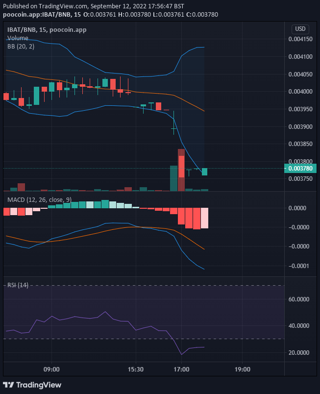 Battle Infinity (IBAT): Get Ready for The Upswing 