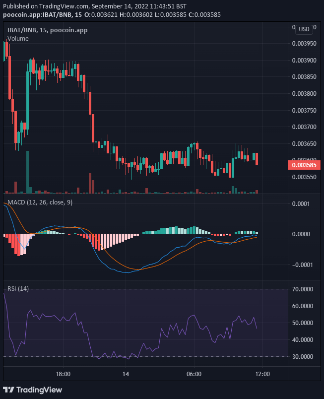 Battle Infinity (IBAT): Bulls Are Becoming Stronger