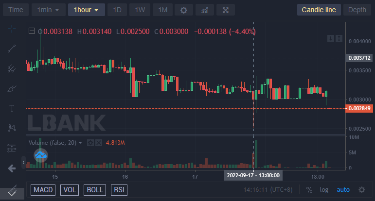 Battle Infinity (IBAT): Price Action in Oversold Territory, Bullish Reversal Is Imminent