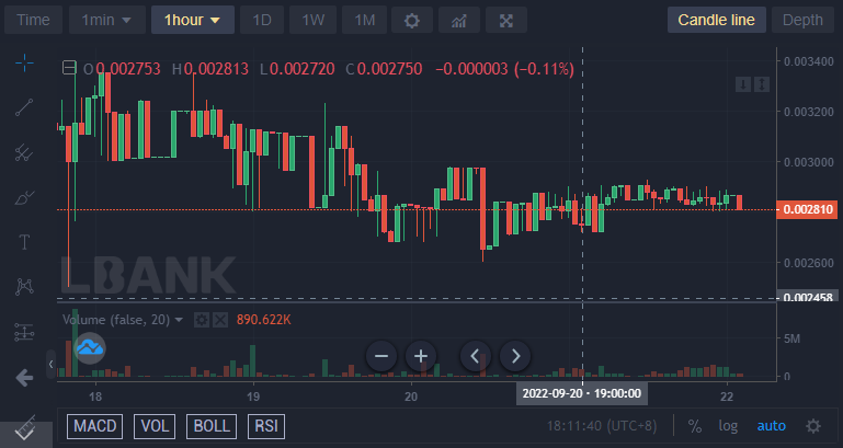 Battle Infinity (IBAT): It is time to Buy