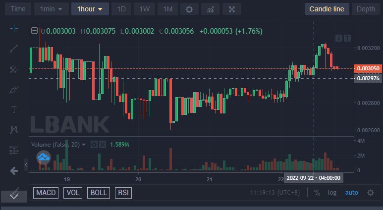 Battle Infinity (IBAT): More Buyers Are Coming Into the Market