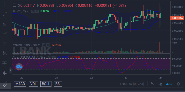 Battle Infinity (IBAT): Bulls Are Pushing Through