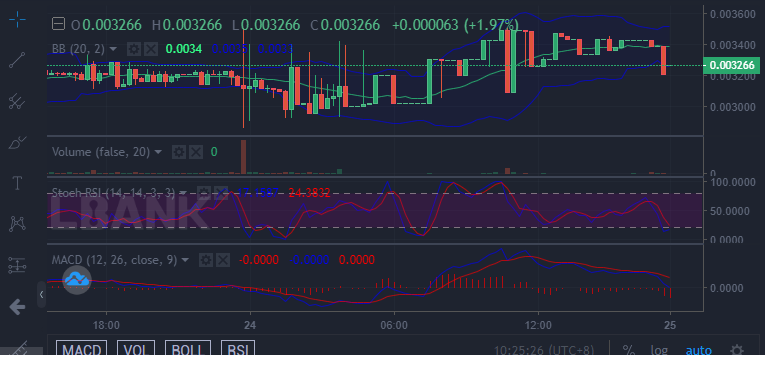 Battle Infinity (IBAT): Continues to Trend Up