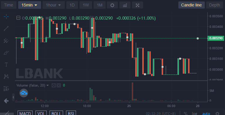 Battle Infinity (IBAT): Buyers Are Buying; There Is Still Room for More