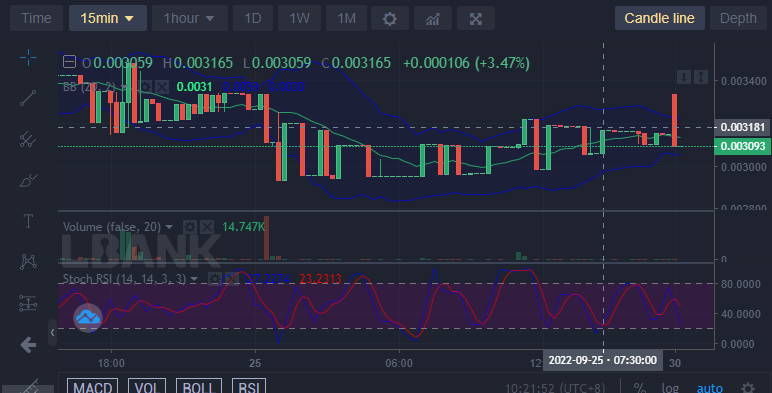 https://pancakeswap.finance/info/tokens/0x19cd9b8e42d4ef62c3ea124110d5cfd283ceac43