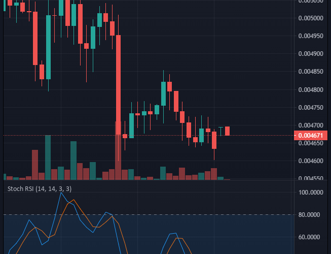 Battle Infinity (IBAT) Price Analysis for Today the 2nd of September