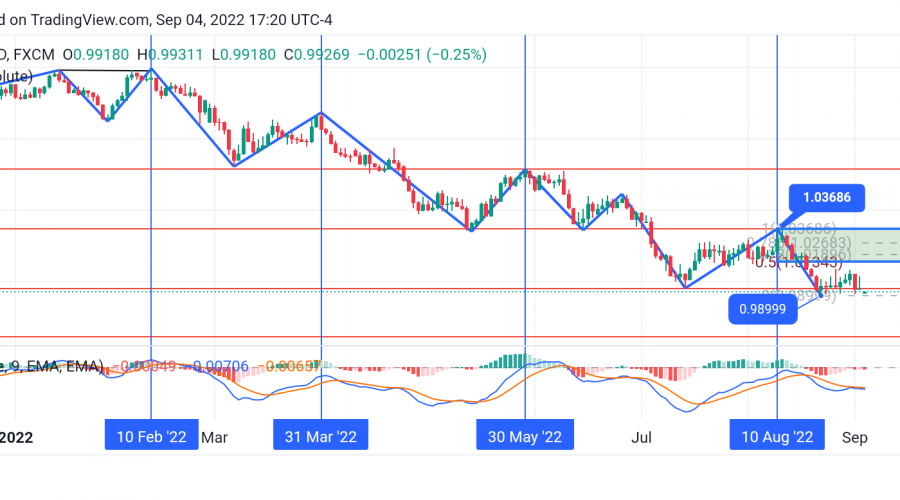Eurusd Buyers Poised to Seize the Market Control