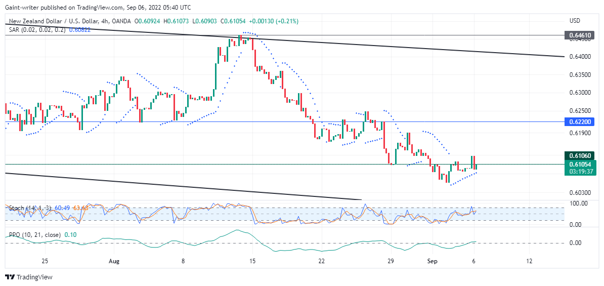 NZDUSD Price Loses Bearish Steam 