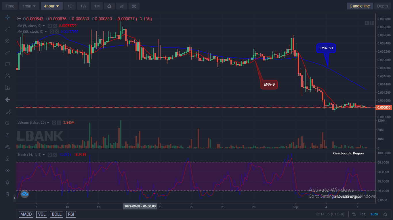 DEFCUSD Long-term Trend: Bearish (1-hour chart)