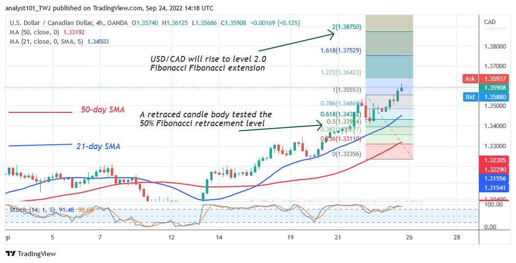 USD/CAD Surges Ahead as It Reaches the High of Level 1.3663 