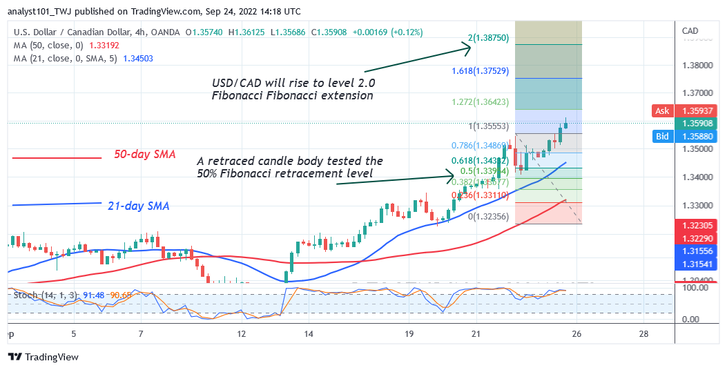 USD/CAD Surges Ahead as It Reaches the High of Level 1.3663