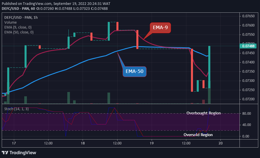 DEFCUSD Long-term Trend: Bullish (1-hour chart)