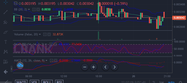 Battle Infinity: IBAT/USD Bulls Are Making an Impressive Move to Regain Ground in the Market