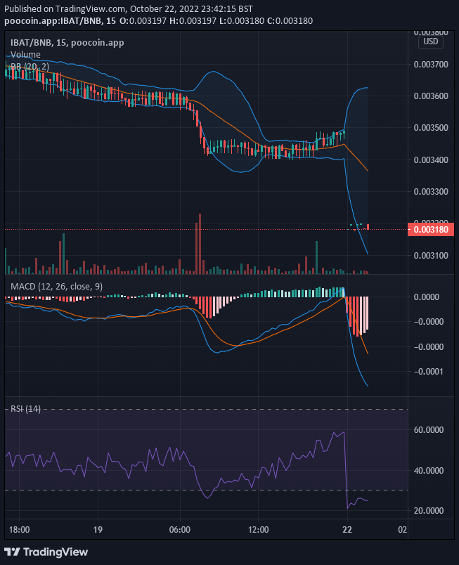 Battle Infinity IBAT/USD: Buy IBAT Now!