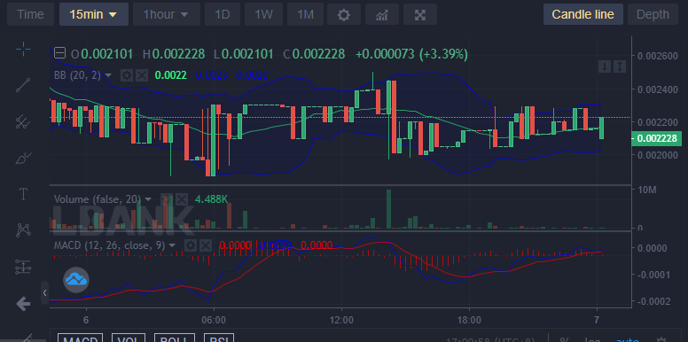 Battle Infinity IBAT/USD: IBAT Prepares for a Breakout