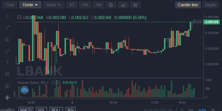 Battle Infinity IBAT/USD: IBAT Attacks Higher Resistance Levels