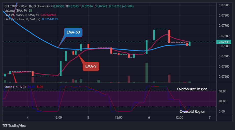 defi coins defc defi coins defc