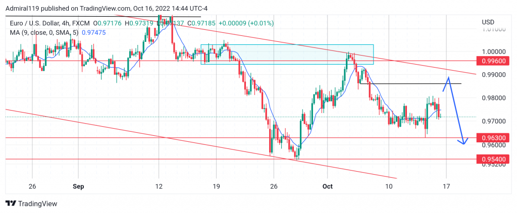 EURCHF Sellers Successfully Drive Prices Into a Demand Zone