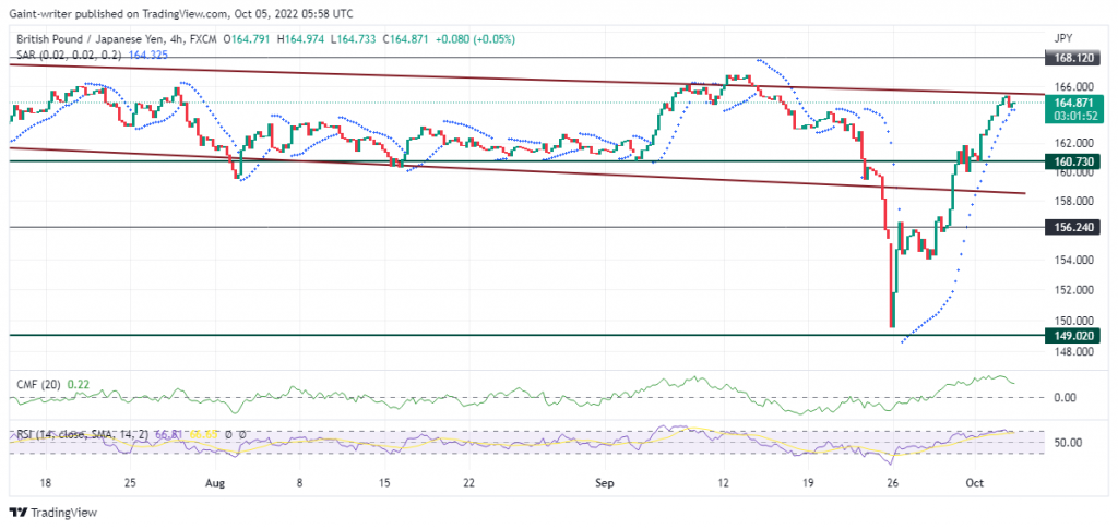 GBPJPY Price Is Set to Trade Downhill