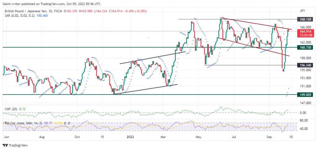 GBPJPY Price Is Set to Trade Downhill