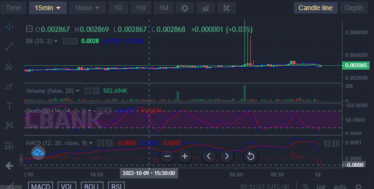 Battle Infinity IBAT/USD: Bulls Are Still in Control