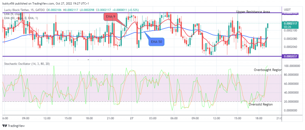 https://www.forexschoolonline.com/lucky-block-price-prediction-lblockusd-may-likely-rebound-at-0-0002053-low-value/