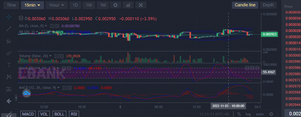 Battle Infinity IBAT/USD: Battle Infinity Bulls Are Getting Stronger