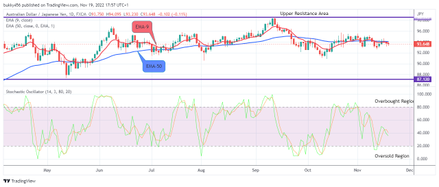 AUDJPY: Bearish Bias, Sell!